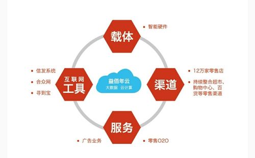 淄博商道企业管理咨询战略合作伙伴(五)——深圳市益佰年文化