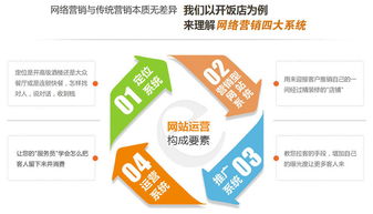 营销型网站 建站套餐 焦作网站建设 焦作网站设计 网站外包 网站建设 网站设计 焦作做网站 华豫网络 河南专业的网站建设