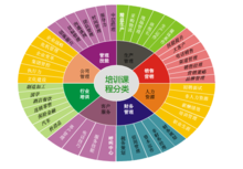 广州新格企业管理咨询有限公司