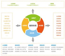 一图读懂 ∣ 什么是有机