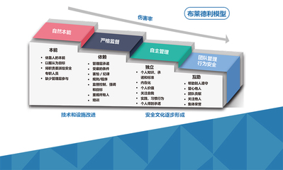 上海于睿企业管理咨询