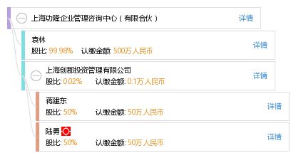 上海功隆企业管理咨询中心 有限合伙