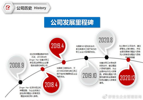 舒普生企业管理咨询.舒普生精益六西格玛道场