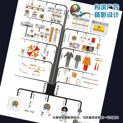 VI设计,电子产品VI策划设计,企业形象画册设计公司,品牌创意画册