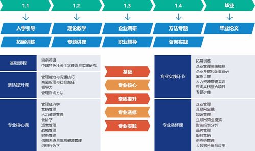北方工业大学2021mba招生专题