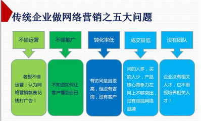 拥抱全网营销G3云推广:你的企业不再如此单一