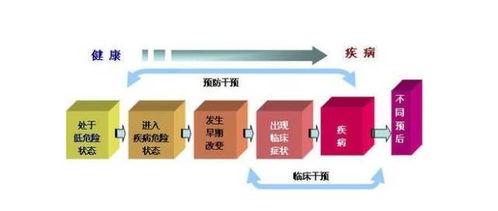 美国大健康产业为什么长盛不衰