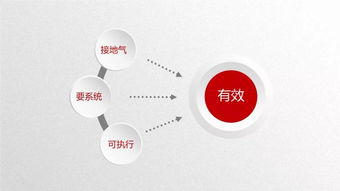 企业合规管理实务干货ppt