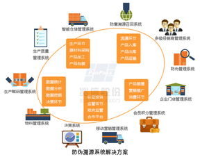 农产品溯源智慧管理系统