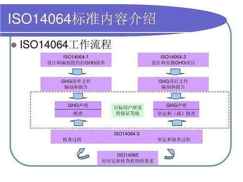江西军工认证信誉保证 信息推荐 无锡凯睿斯企业管理咨询供应