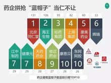 回头看 制药企业转场保健食品push or pull