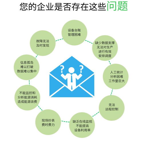 企业能源管控系统云平台安科瑞张瑞豪工业用能监控系统解决方案