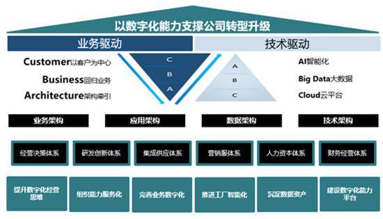 研报评赛意信息 股权激励落地 智能制造业务有望成最大增长极