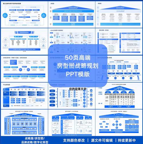50页房型图战略规划企业战略管理战略咨询架构图