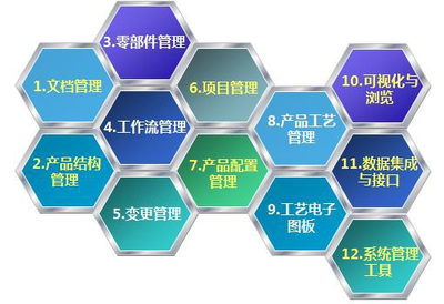 厦门东纶信息化管理咨询