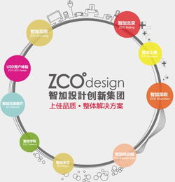 包装盒设计与企业形象策划的协同融合