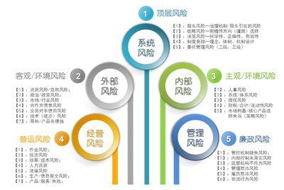 战略管理体系的支撑点 企业形象策划在企业管理中的核心地位